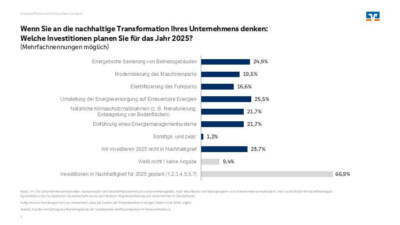 Diagramm zur Umfrage über Investitionen deutscher Unternehmen in nachhaltige Transformation bis 2025, mit Schwerpunkten auf erneuerbaren Energien und energieeffizienten Maßnahmen